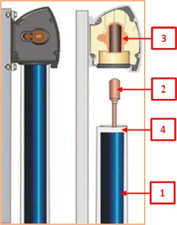 0-CO2 | Collettore Solare a Tubi Sottovuoto Heat Pipe - Sezione