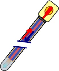 0-CO2 | Heat Pipe - Funzionamento