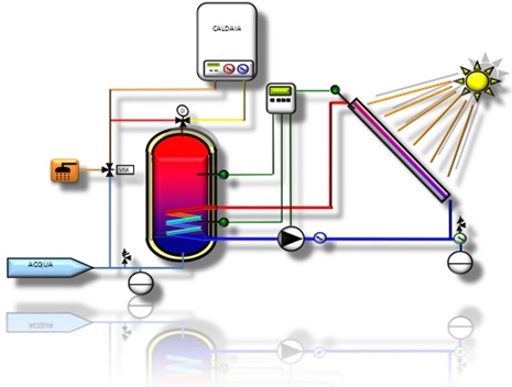 0-CO2 | Solare Termico - Schema Integrazione Esterna