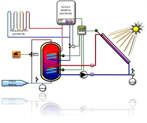 0-CO2 | Solare Termico - Schema Integrazione Interna