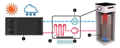 0-CO2 | Thermoboil Serie EI - Schema