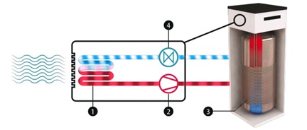 0-CO2 | Thermoboil Serie I - Schema