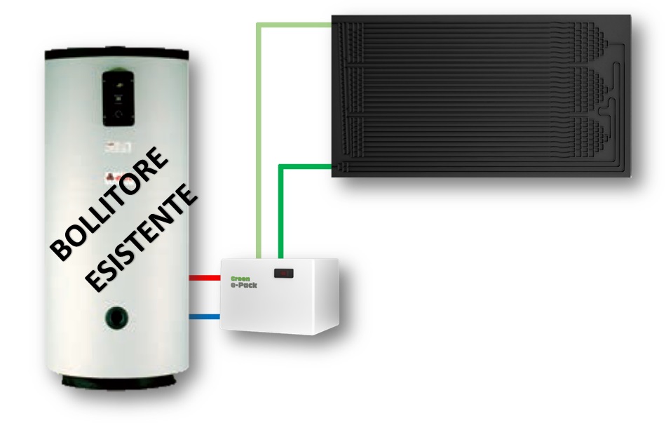 0-CO2 | Energy Panel - Green e-Pack