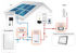 Picture of SolarEdge | Contatore elettrico con connessione Modbus per Inverter 1PH/3PH 230/400V, DIN-Rail