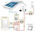 Picture of SolarEdge | Sensore di corrente 50A - SE-ACT-0750-50