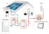 Picture of SolarEdge | Sensore di corrente 100A - SE-CT-SPL-100A-A
