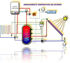 Picture of ACS + RISCALDAMENTO | No.3 Collettori Piani FKA 240 V con Termo Accumulatore ACS Istantanea da 500 litri e Stazione 2 Vie con LTDC